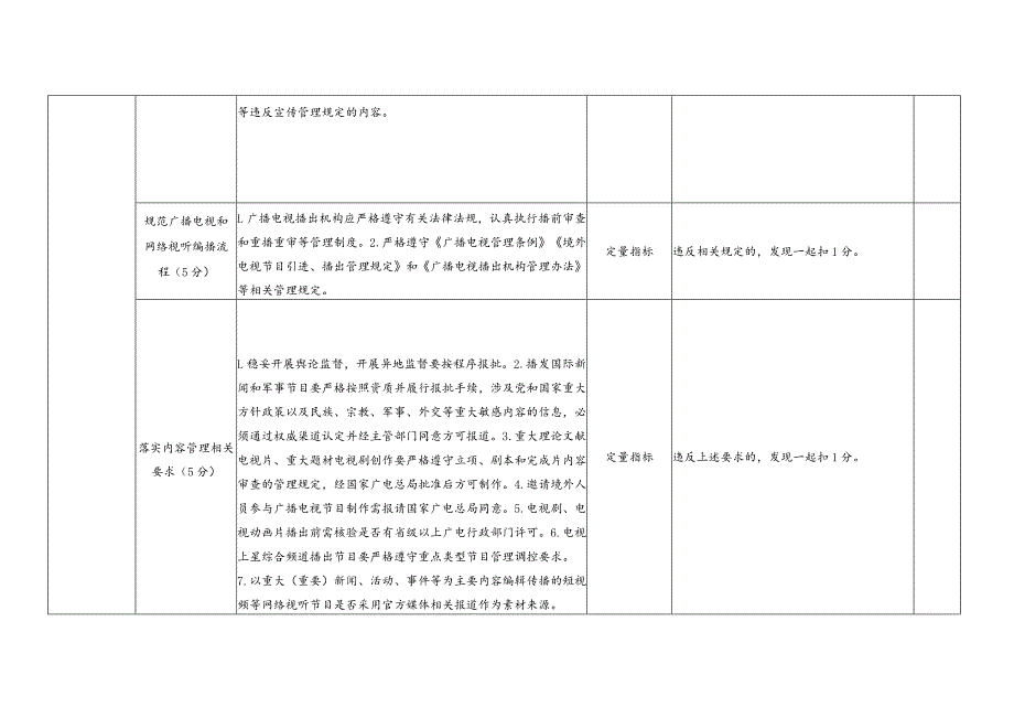 江西省广播电视播出机构综合评价评分标准.docx_第2页