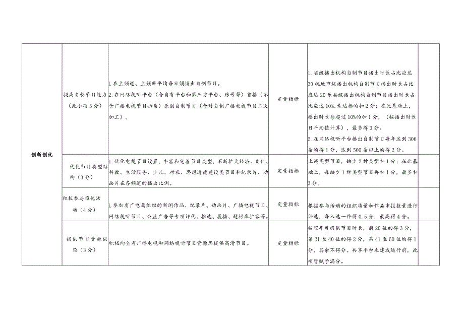 江西省广播电视播出机构综合评价评分标准.docx_第3页