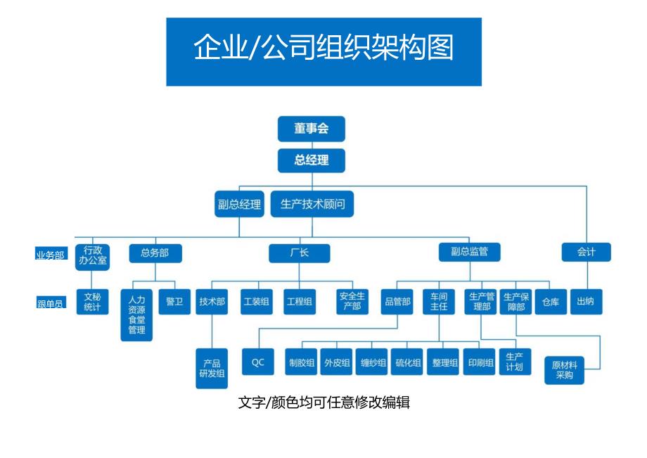 组织架构图(企业公司行政人事管理)模板一.docx_第1页