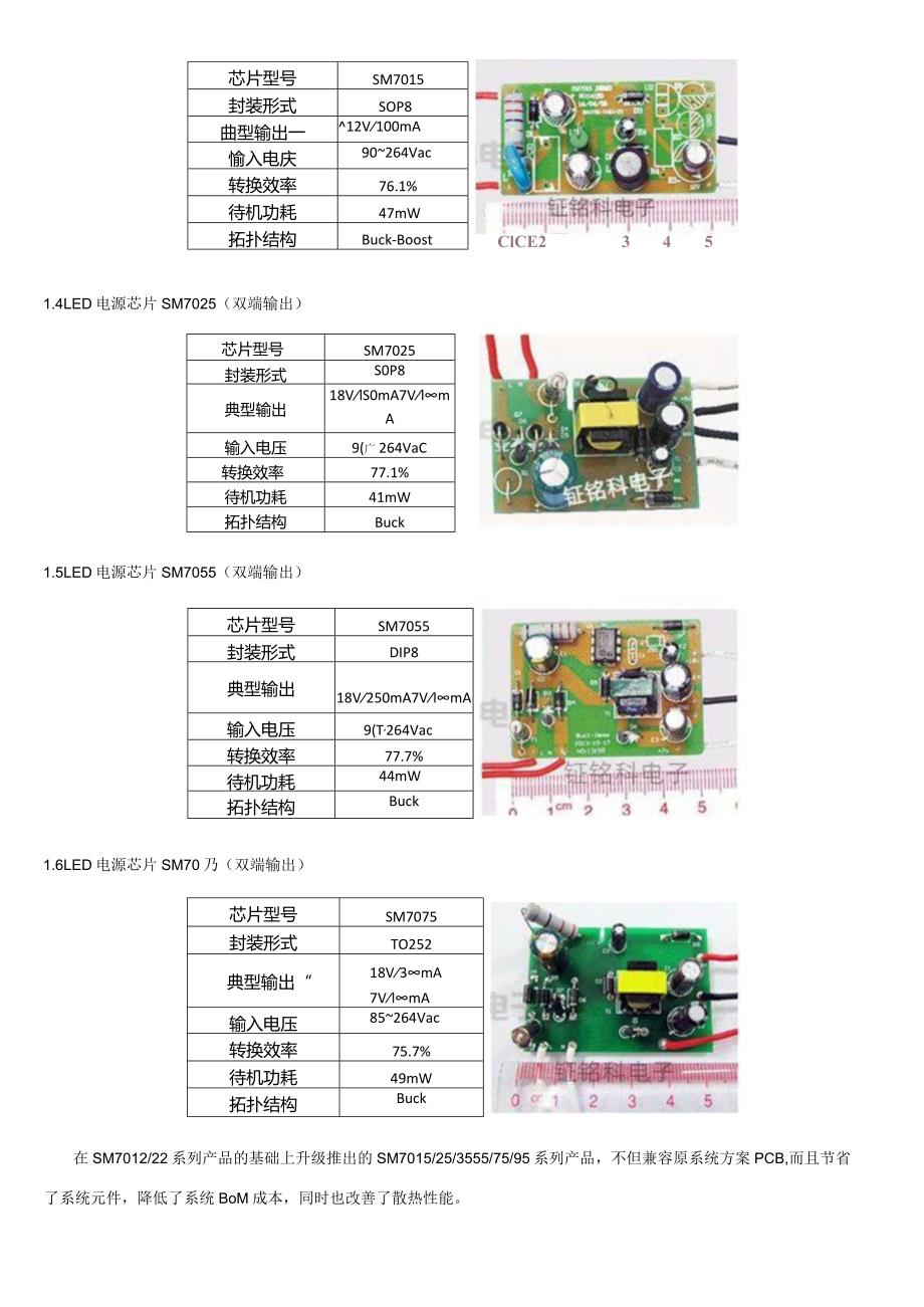 明微ACDC隔离电源管理ic方案推荐及产品特点.docx_第2页