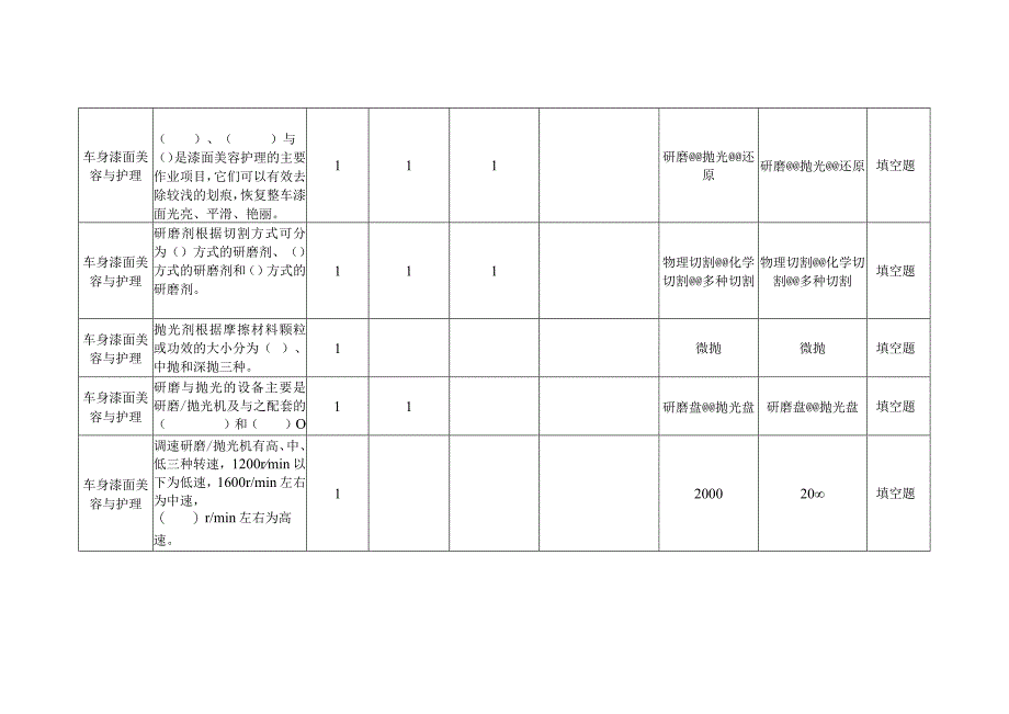 汽车美容与装饰题库下.docx_第1页