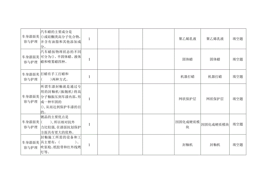 汽车美容与装饰题库下.docx_第2页