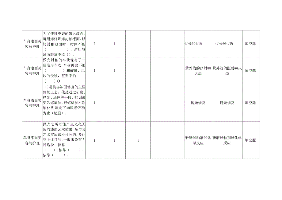 汽车美容与装饰题库下.docx_第3页