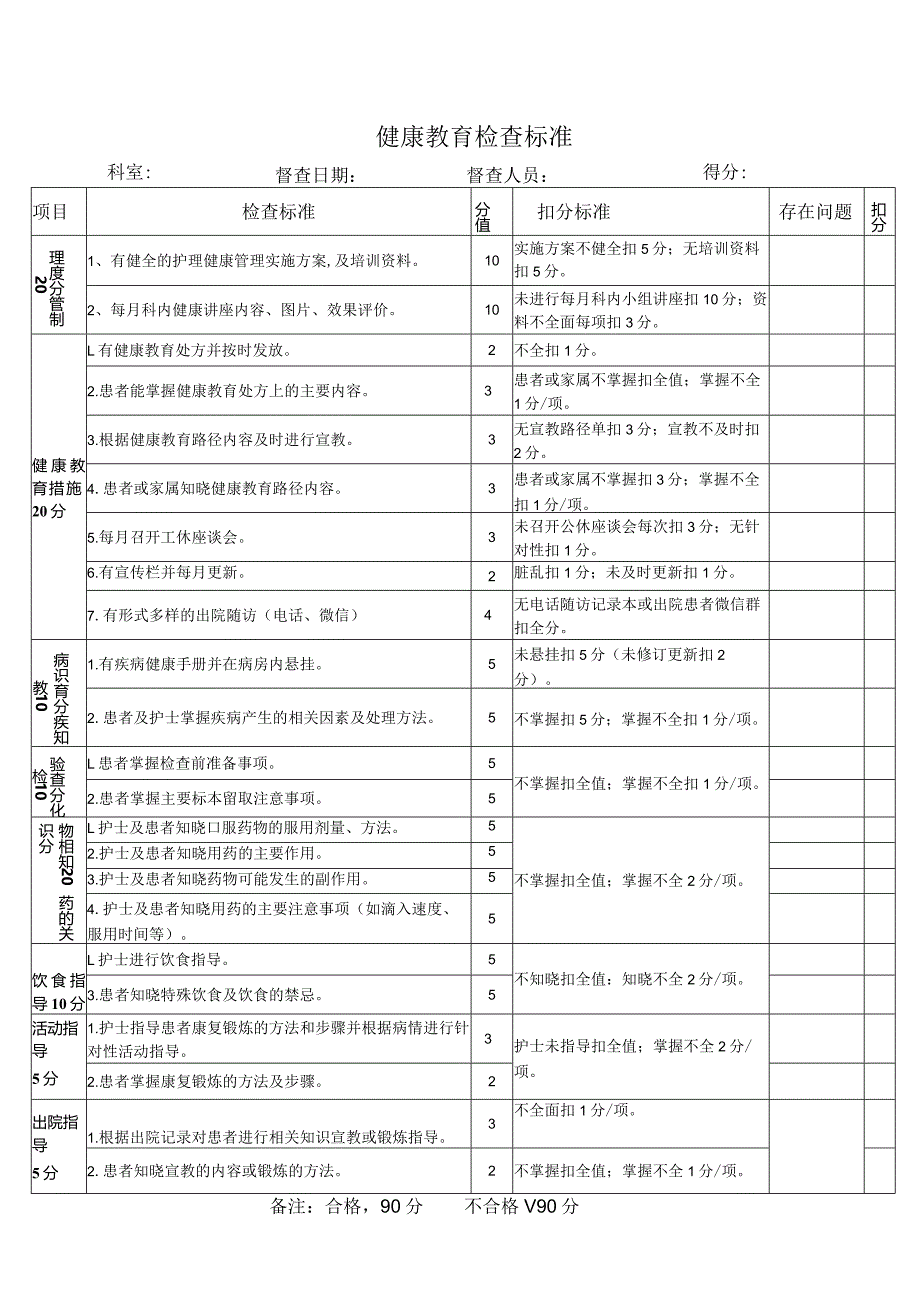 某医院健康教育检查标准.docx_第1页