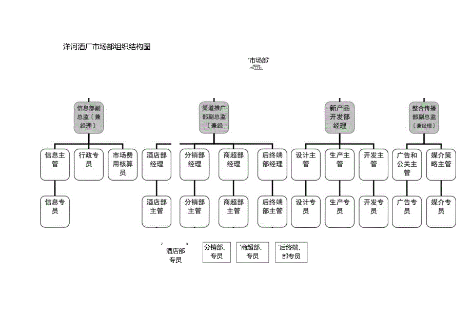 洋河酒厂市场部操作手册.docx_第2页