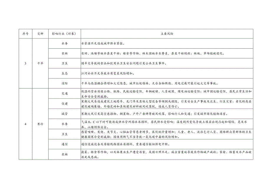 深圳市气象灾害风险提示（2024年版）.docx_第3页