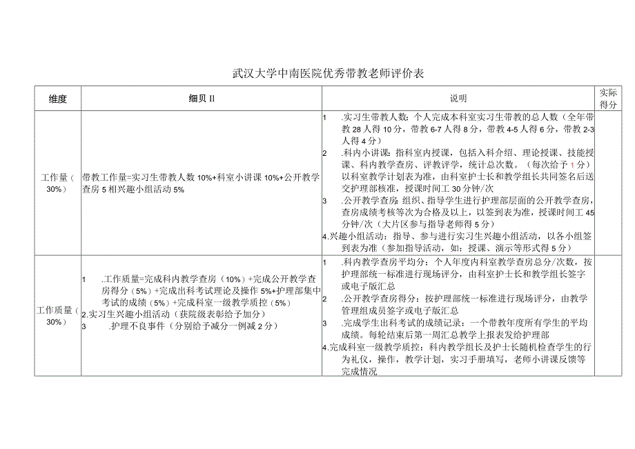 武汉大学中南医院优秀带教科室评价表.docx_第2页