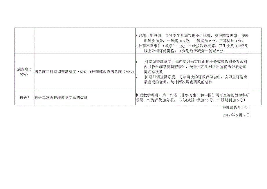 武汉大学中南医院优秀带教科室评价表.docx_第3页