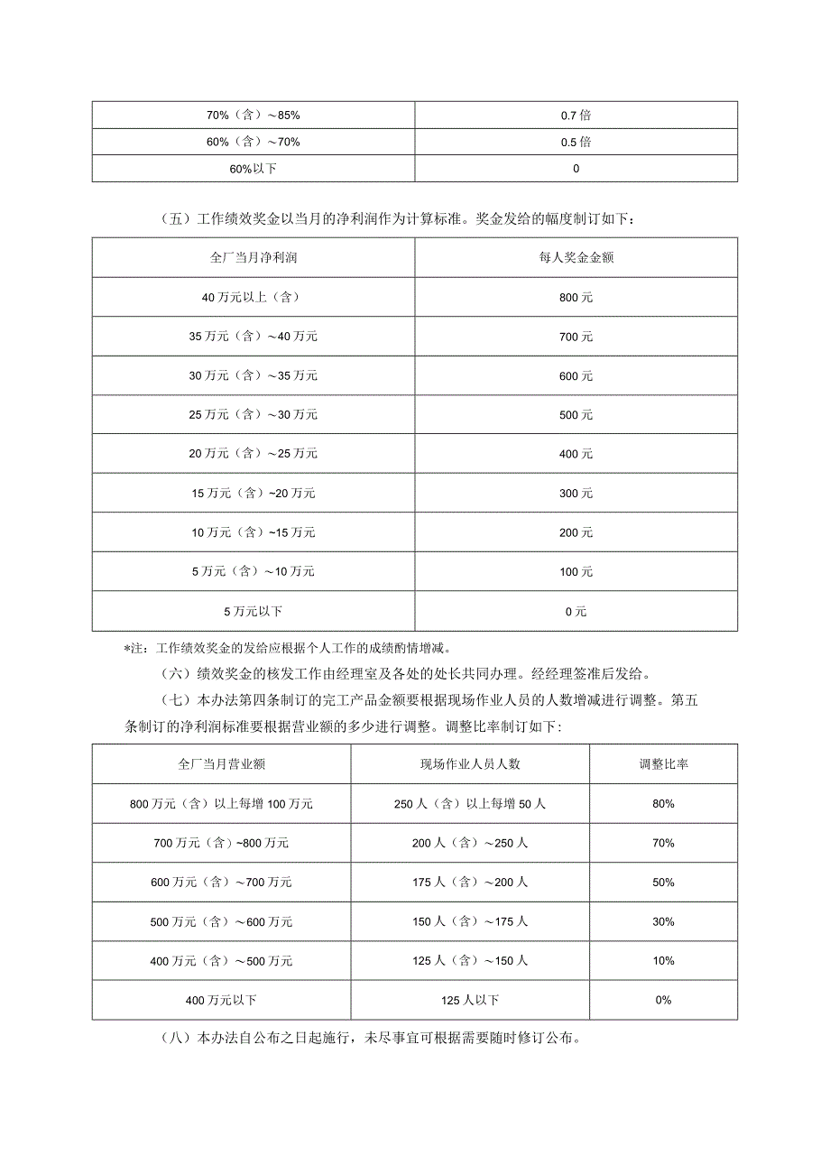 薪酬设计绩效奖金施行办法.docx_第2页