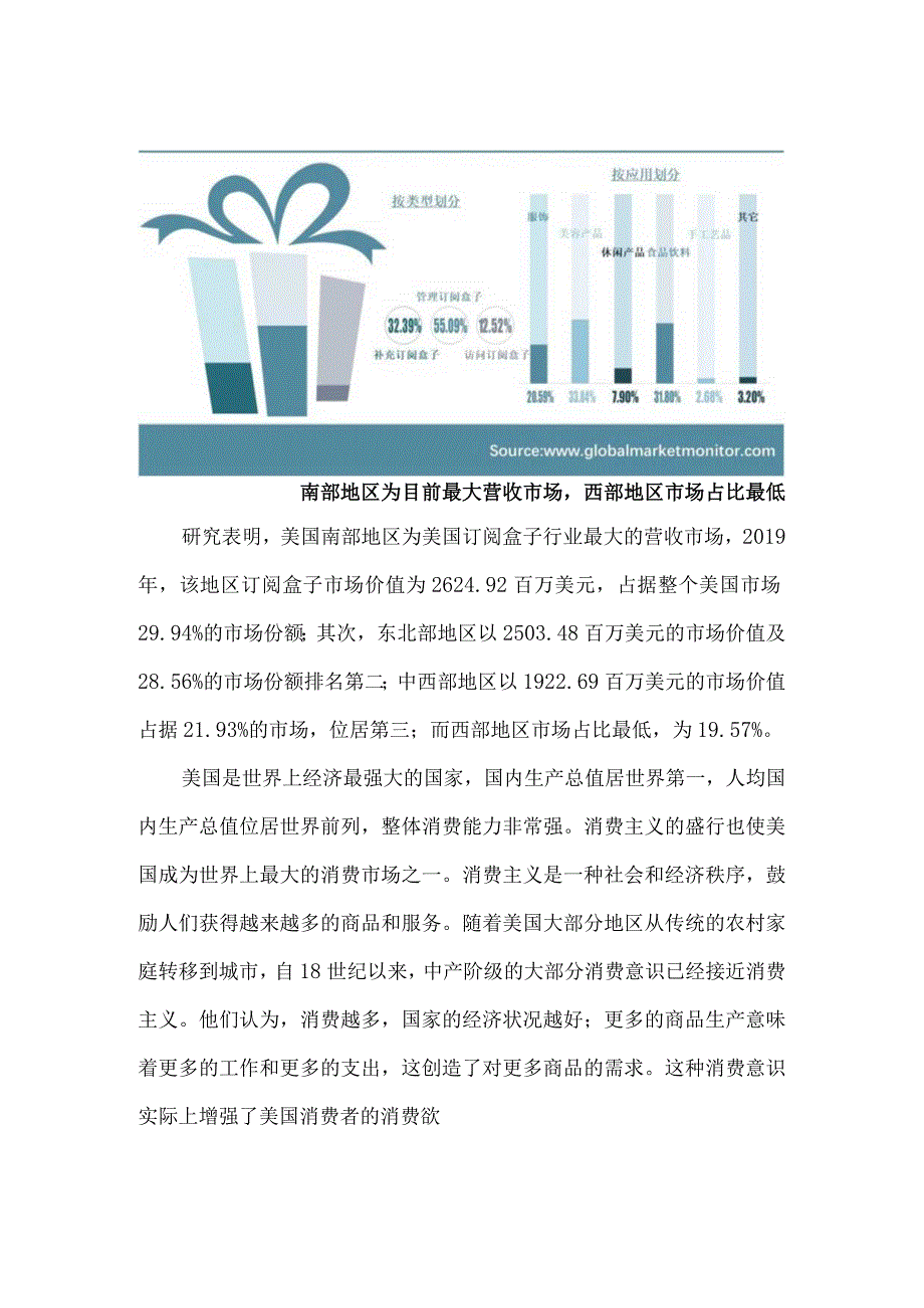 美国订阅盒子行业市场分析.docx_第2页