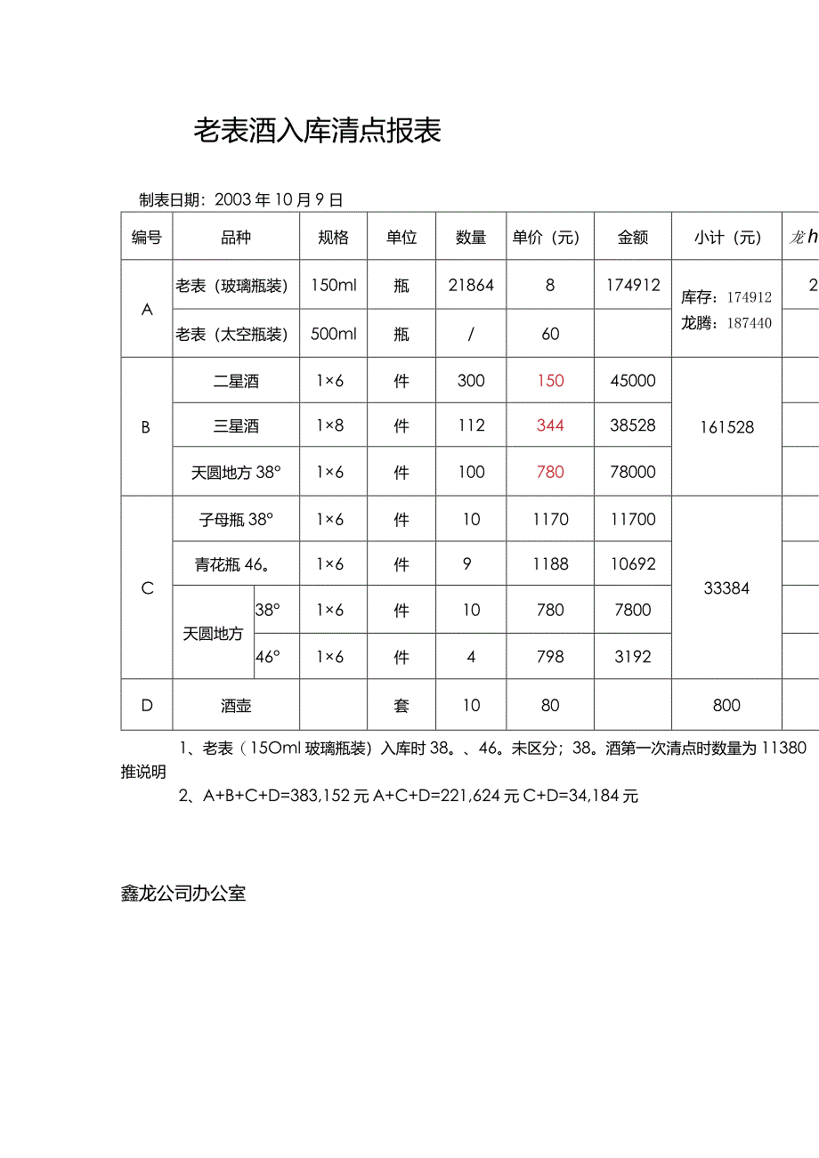 老表酒（03.10.9入库报表）.docx_第1页