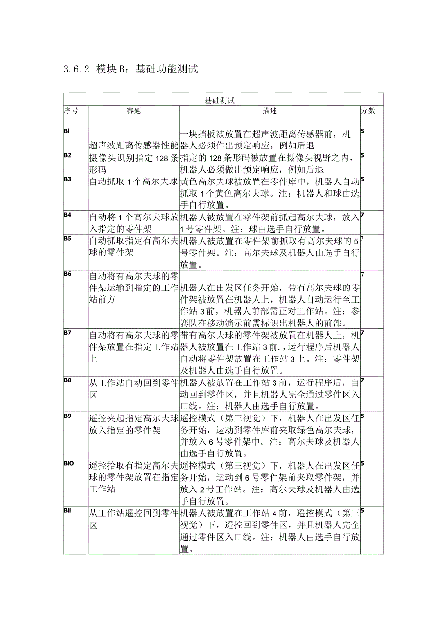 机械行业职业教育技能大赛：江苏汇博移动机器人-赛项样题.docx_第1页