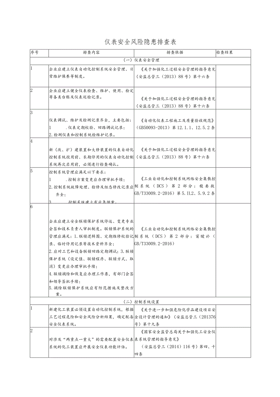 行业仪表安全风险隐患排查表.docx_第1页