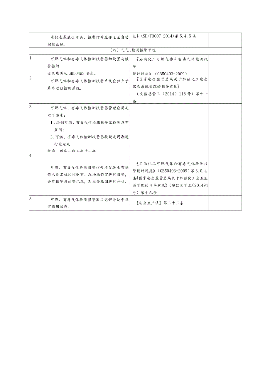 行业仪表安全风险隐患排查表.docx_第3页