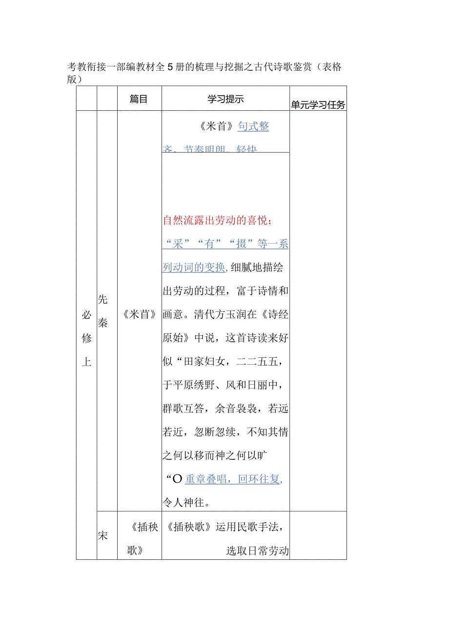 考教衔接—部编教材全5册的梳理与挖掘之古代诗歌鉴赏（表格版）.docx_第1页