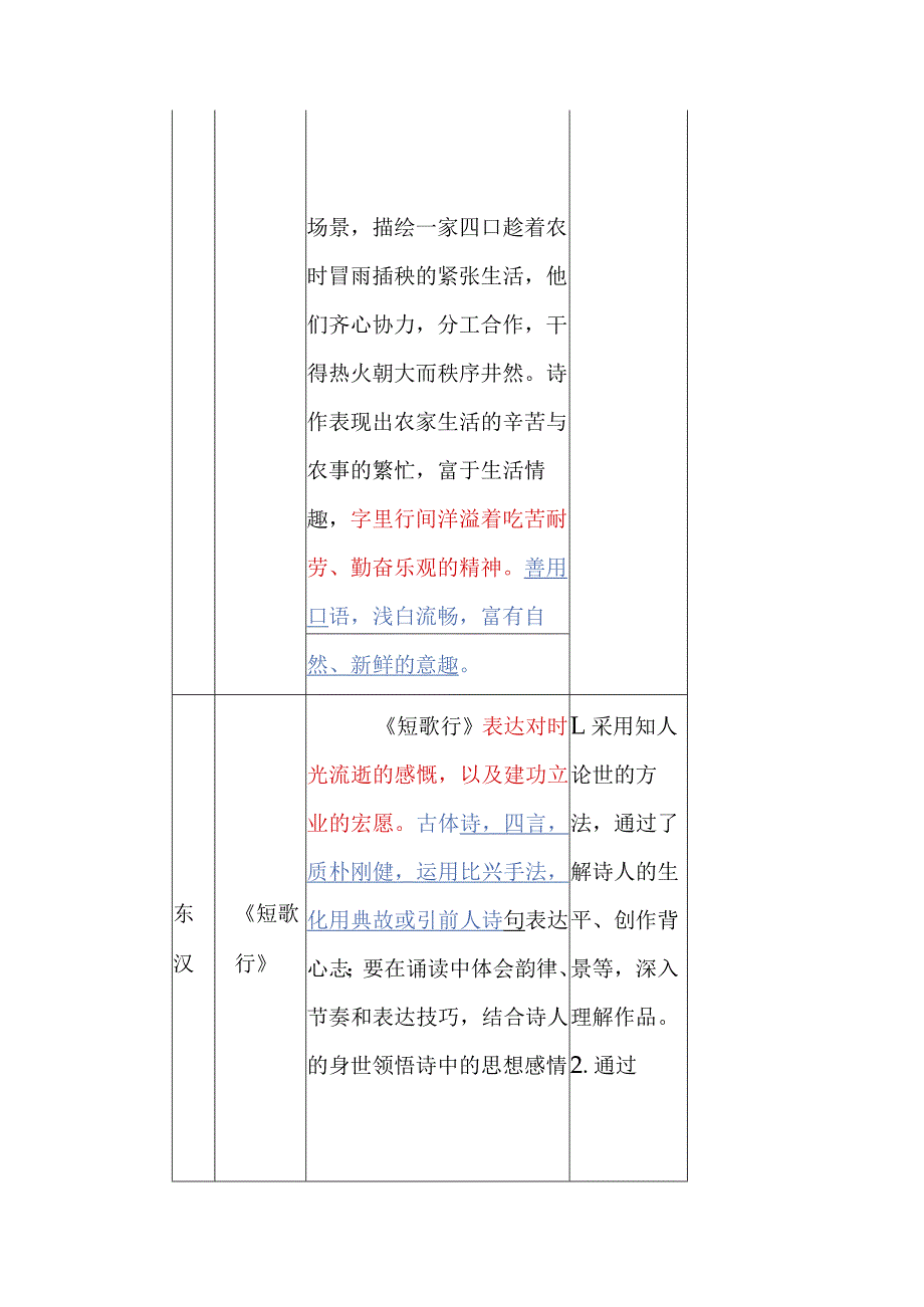 考教衔接—部编教材全5册的梳理与挖掘之古代诗歌鉴赏（表格版）.docx_第2页