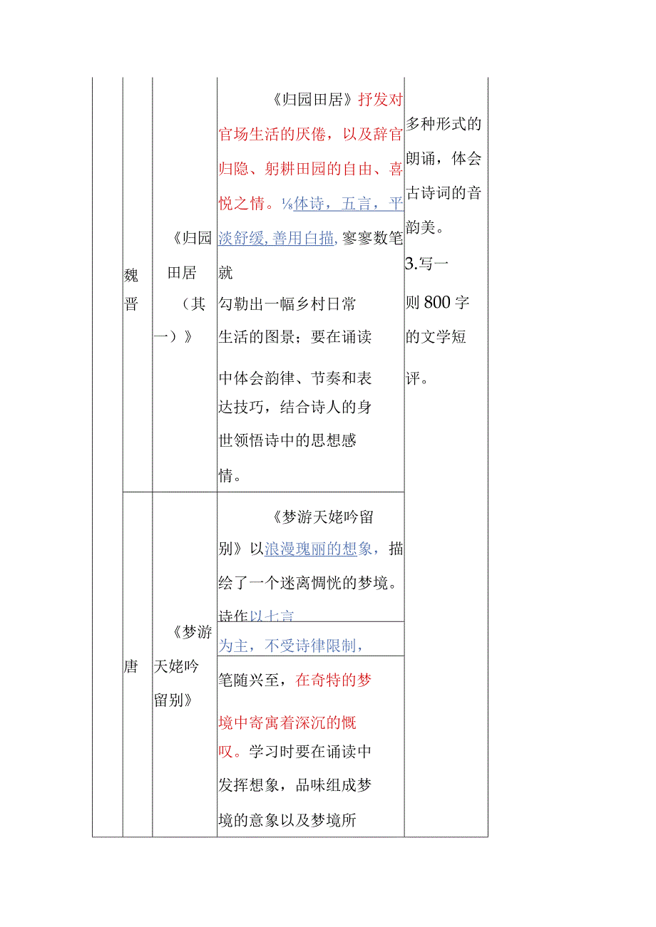 考教衔接—部编教材全5册的梳理与挖掘之古代诗歌鉴赏（表格版）.docx_第3页