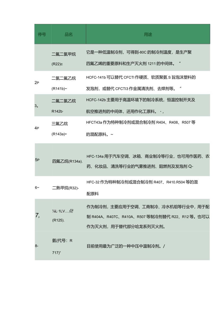 空调制冷培训资料：制冷剂基础知识.docx_第3页