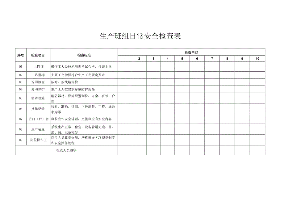 生产班组日常安全检查表.docx_第1页