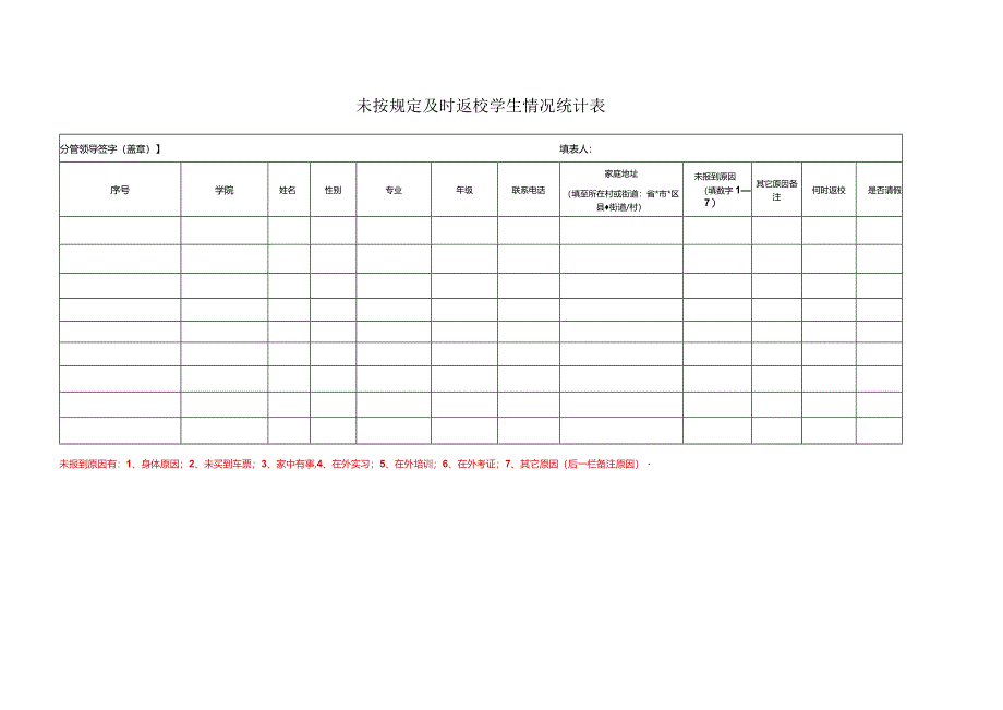 未按规定及时返校学生情况统计表.docx_第1页