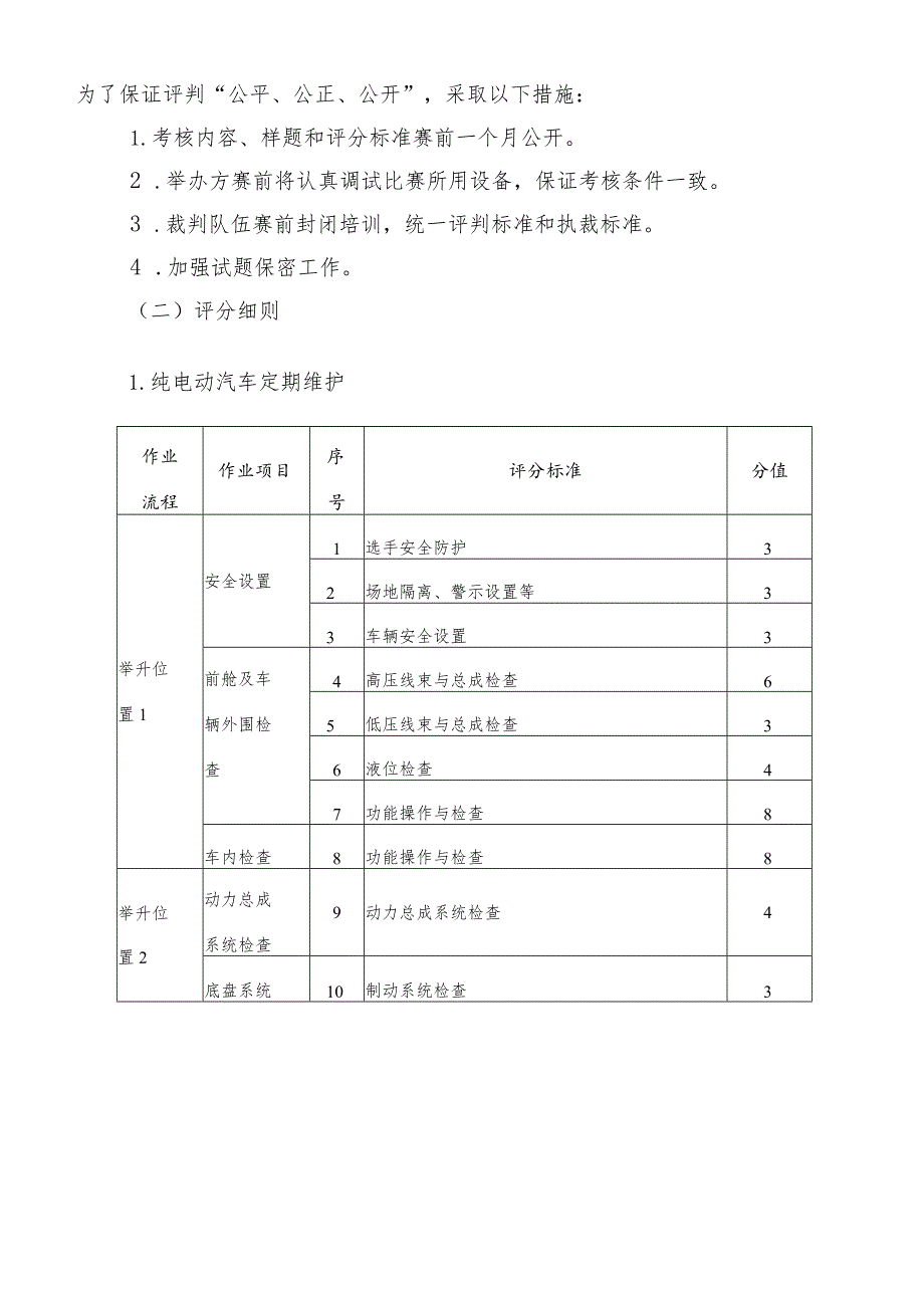 机械行业职业教育技能大赛：“行云新能杯”新能源汽车技术与服务大赛赛项规程.docx_第3页