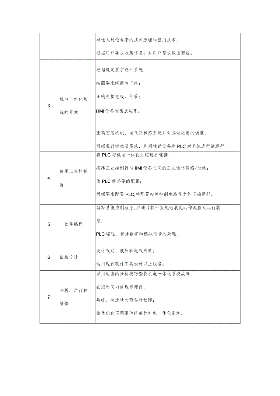 第45届世界技能大赛山西选拔赛技术文件-机电一体化项目技术文件.docx_第3页