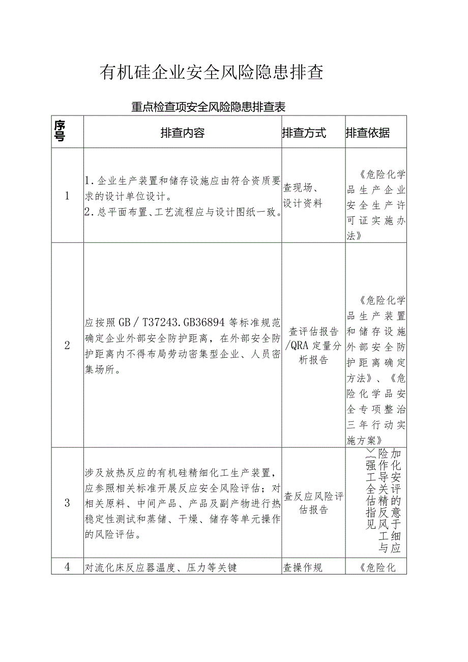 有机硅企业安全风险隐患排查重点检查项安全风险隐患排查表.docx_第1页