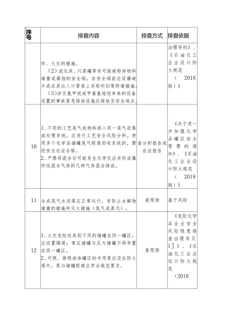 有机硅企业安全风险隐患排查重点检查项安全风险隐患排查表.docx_第3页