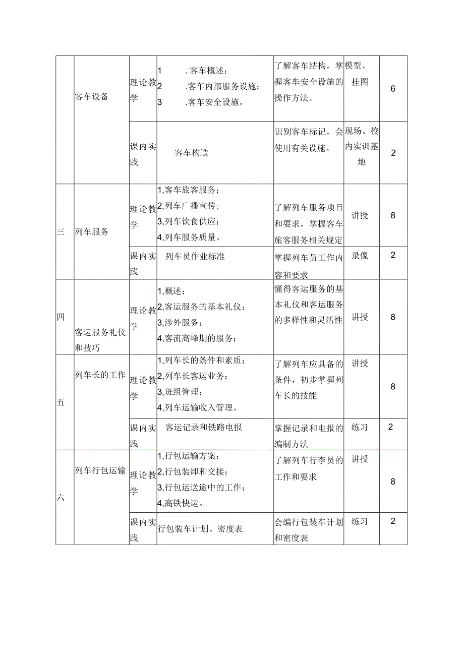 旅客列车客运乘务教学大纲.docx_第3页