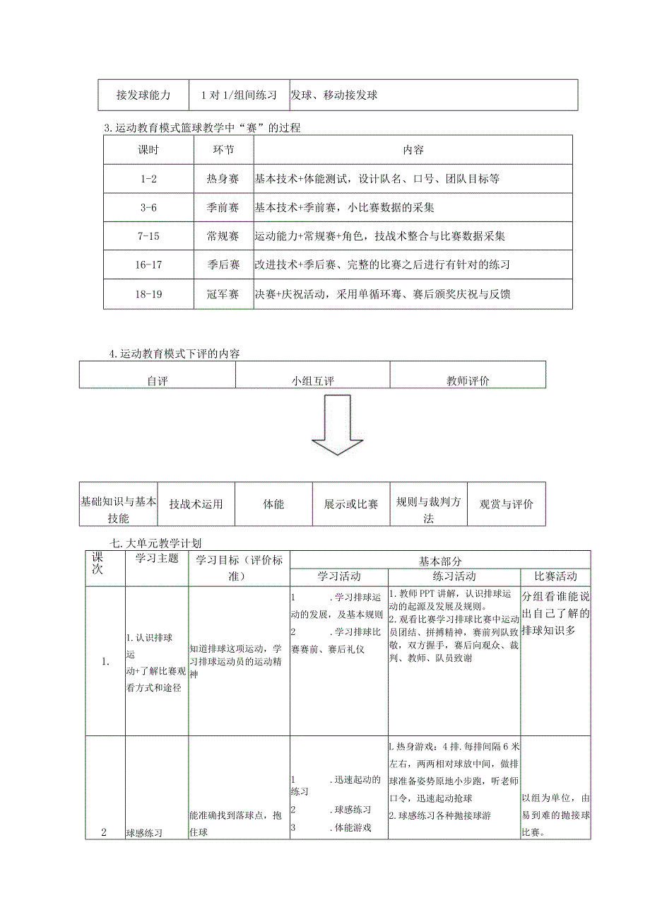 水平二（四年级）体育《排球--正面双手垫球和短距离移动的组合》大单元教学设计（计划）及教案.docx_第3页