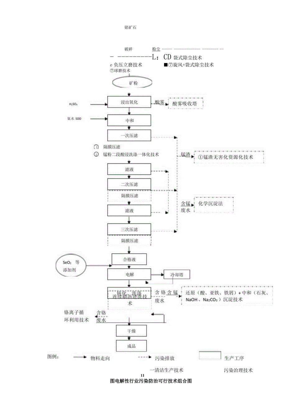 电解锰行业污染防治可行技术.docx_第1页