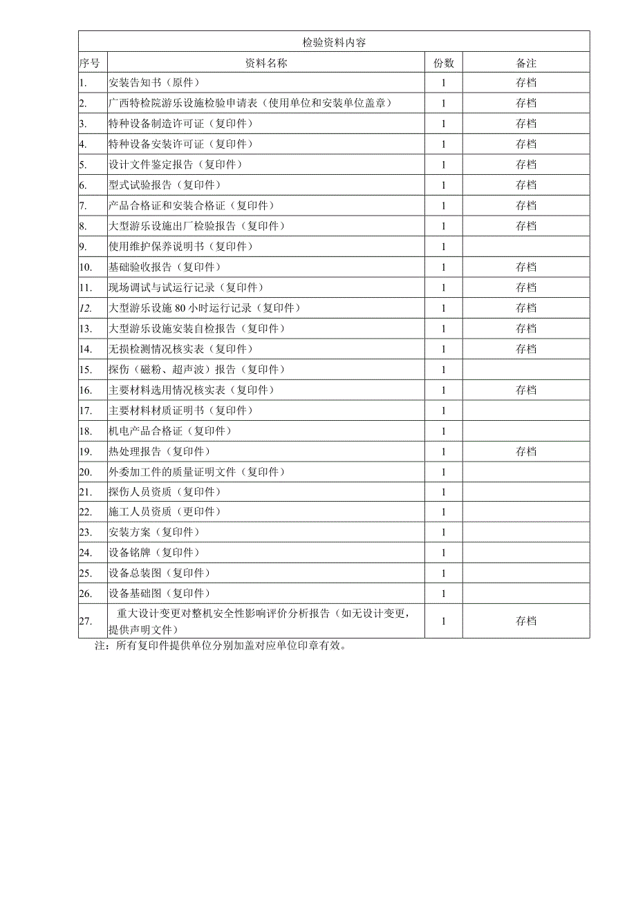 游乐设施检验申报表.docx_第3页