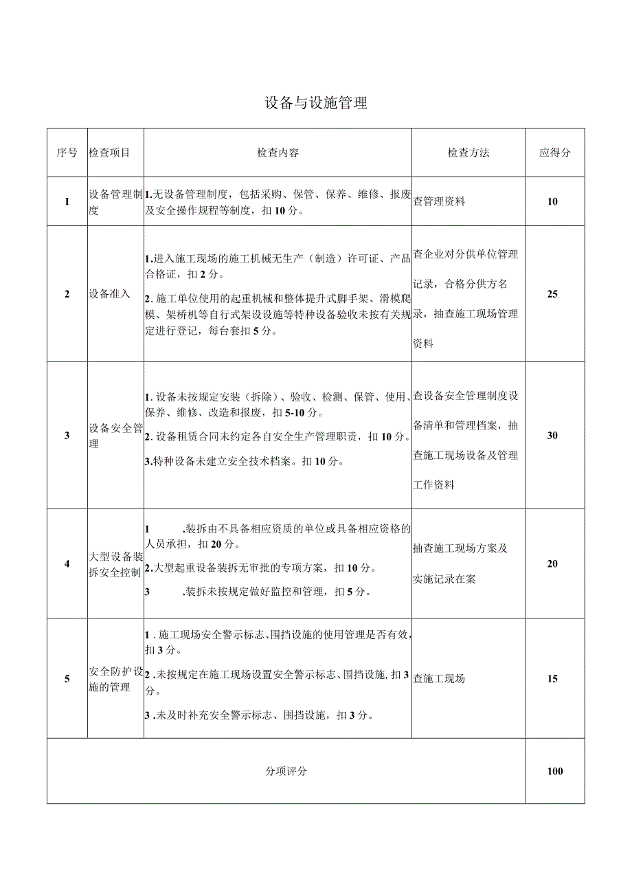 设备与设施管理要求.docx_第1页