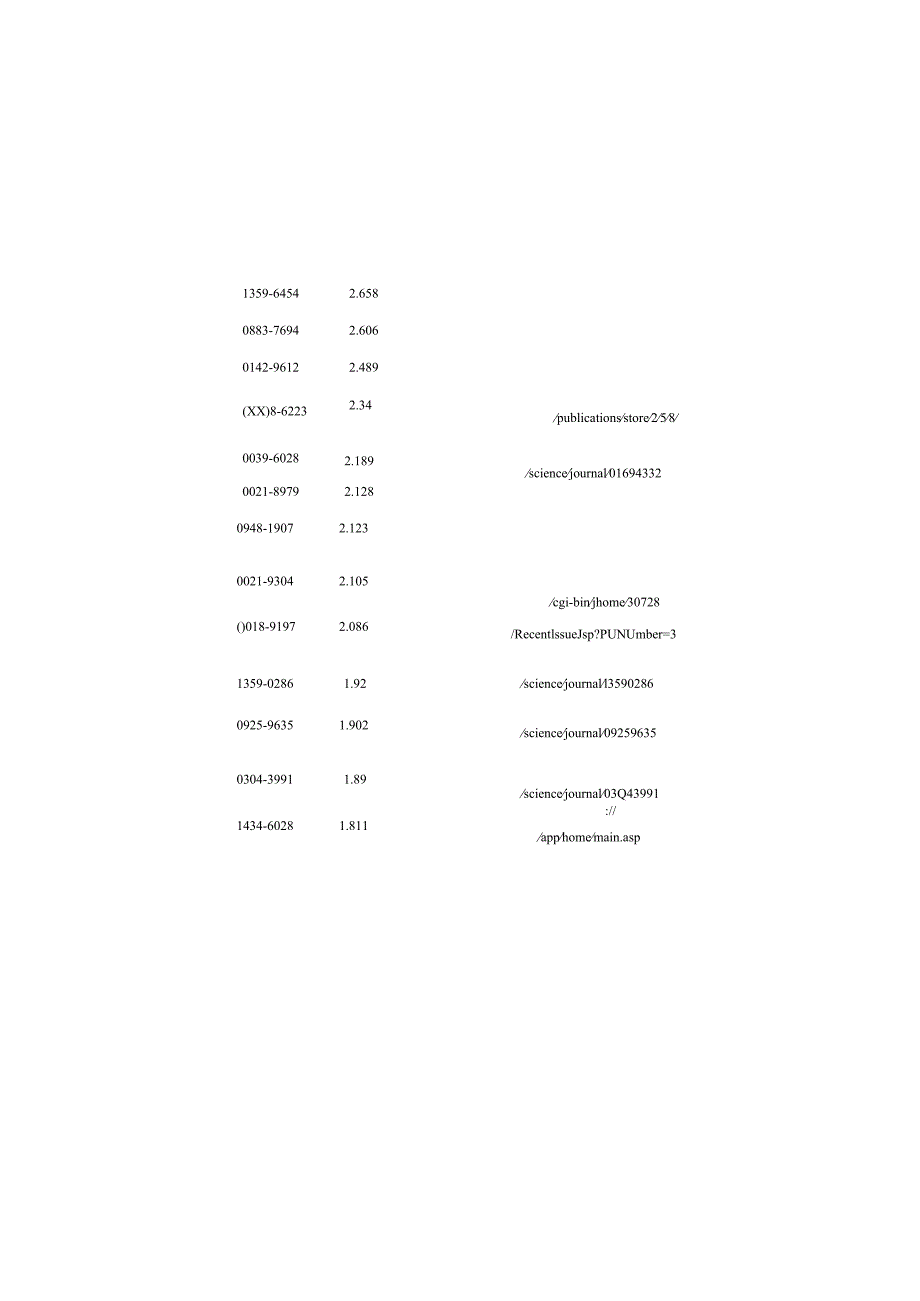 材料类-SCI(EI)收录的科技期刊及其网址.docx_第2页