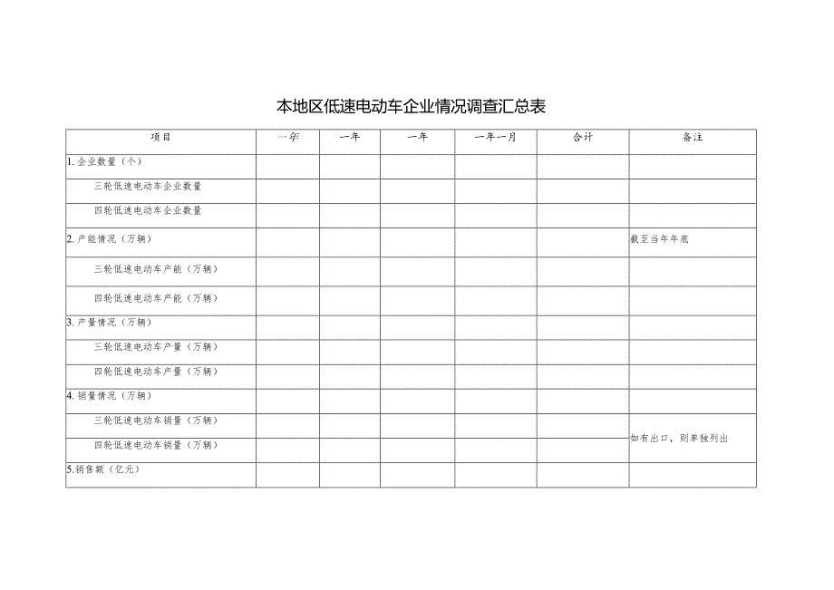 本地区低速电动车企业情况调查汇总表格.docx_第1页