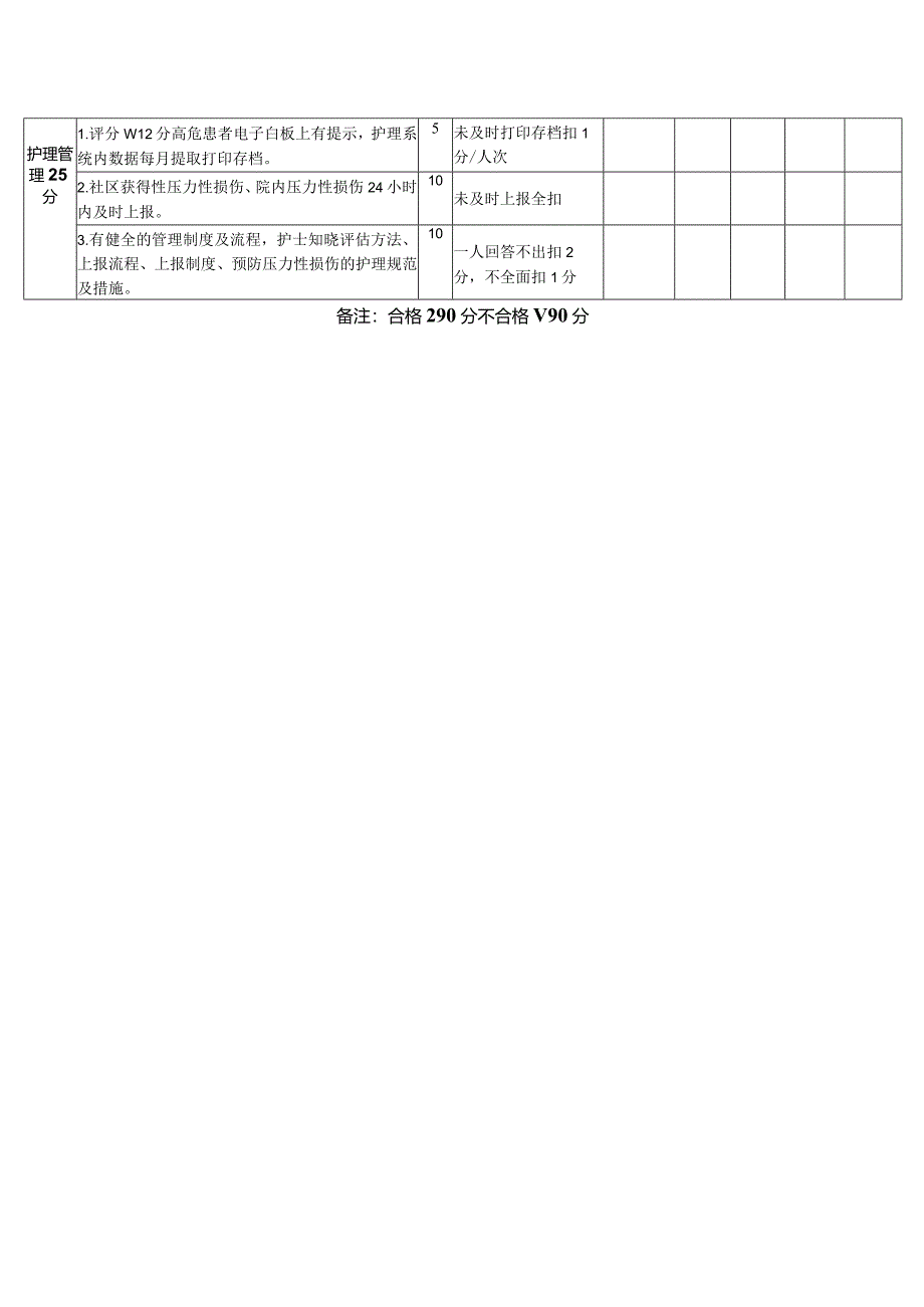 某医院压力性损伤护理质量检查标准.docx_第2页