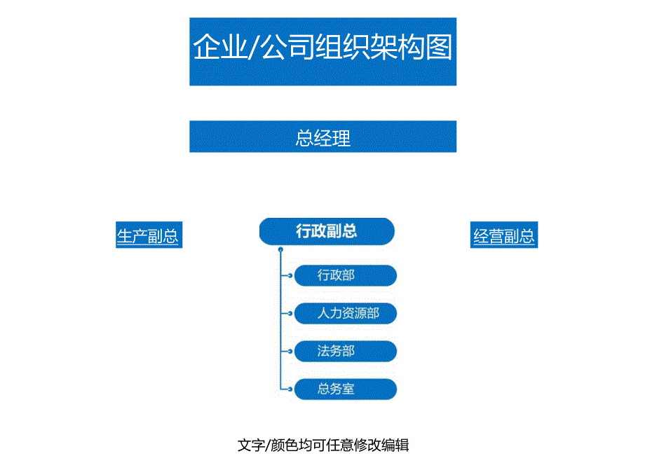 组织架构图(企业公司行政人事管理)一.docx_第1页