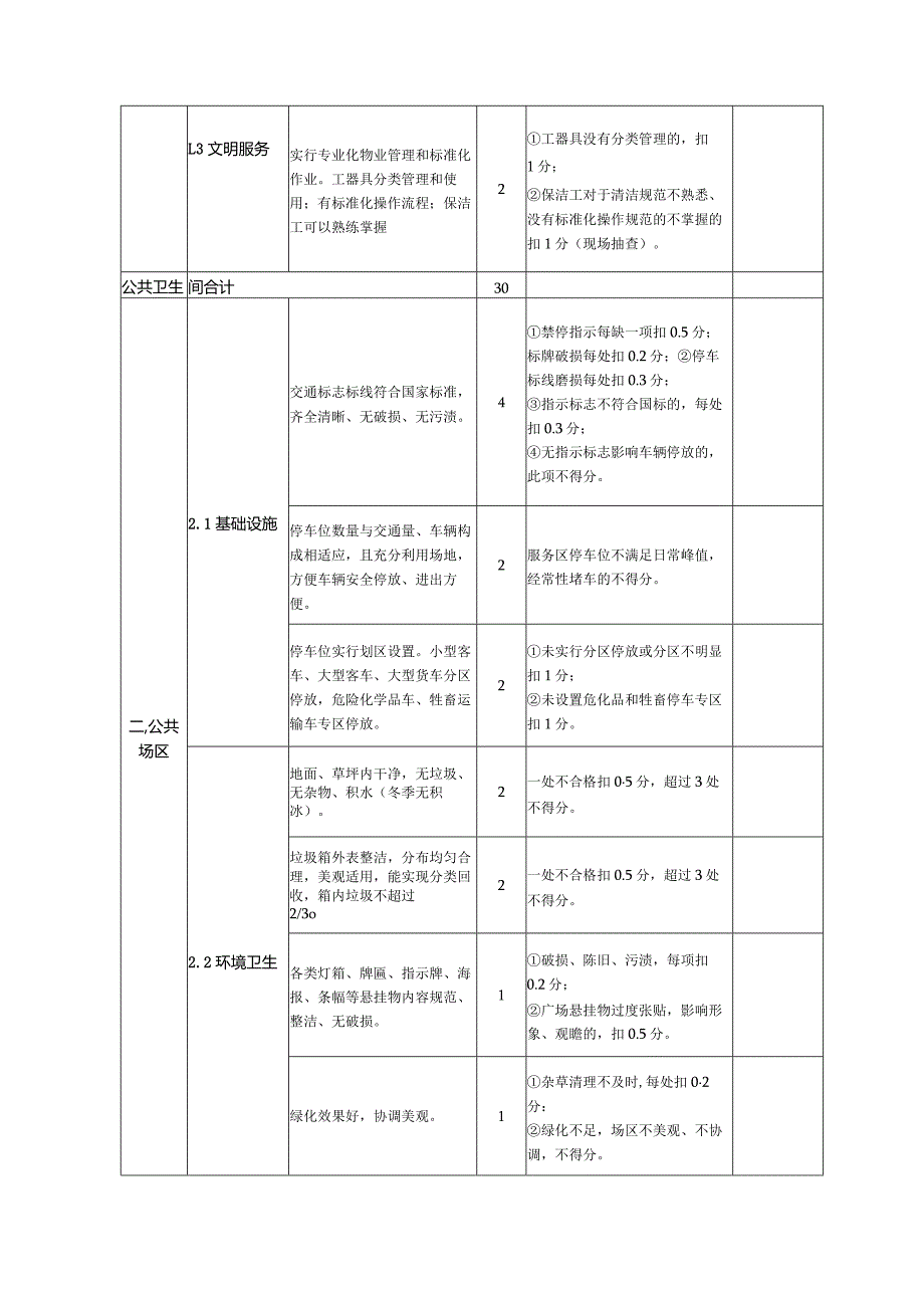 服务区季度考核评分表.docx_第3页