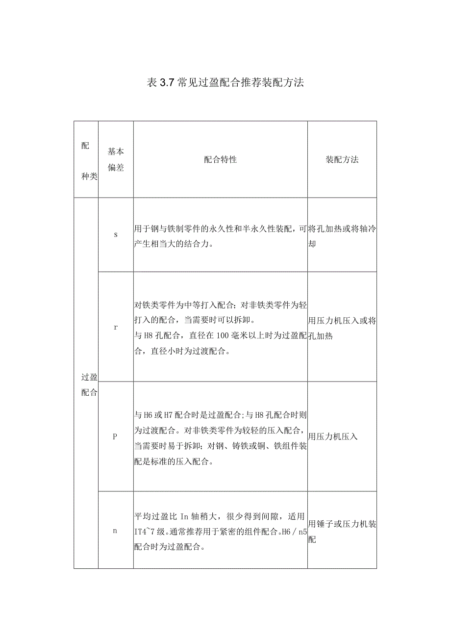 装配钳工：表3-7常见过盈配合推荐装配方法.docx_第1页