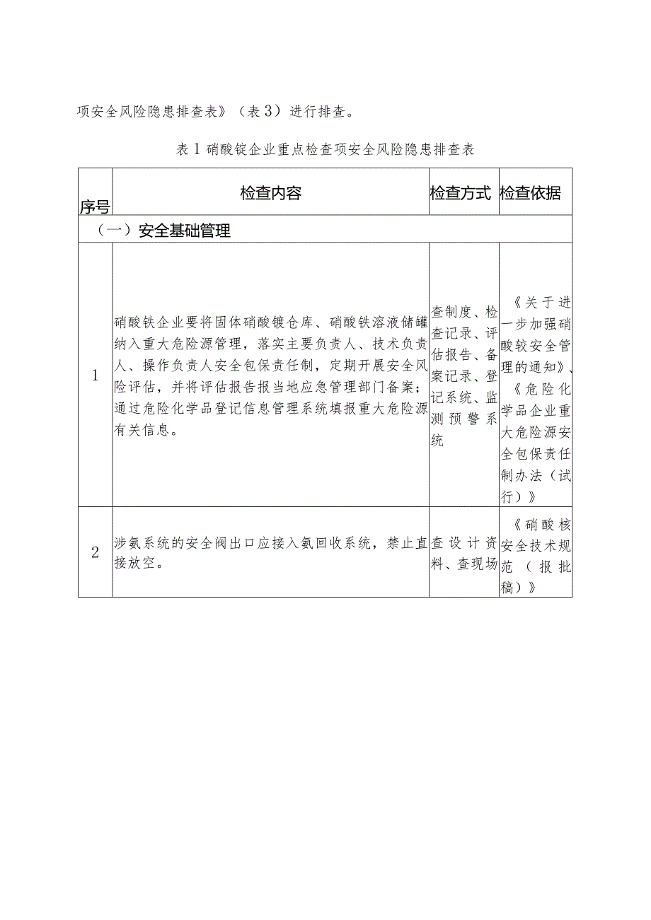 硝酸铵企业安全风险隐患排查指南.docx_第3页