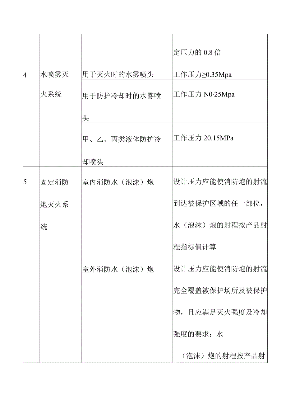 水灭火系统最不利点处压力要求.docx_第2页