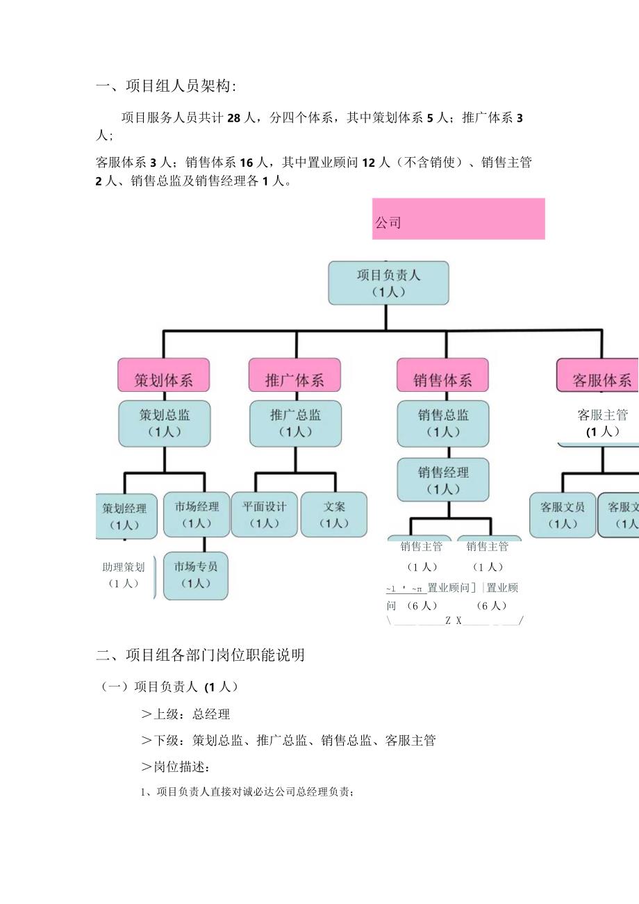 项目组织架构.docx_第1页