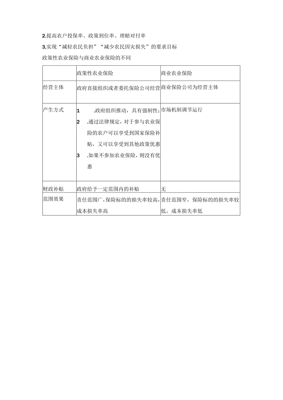 知识点2农业保险+政策性农业保险【第六章】.docx_第3页