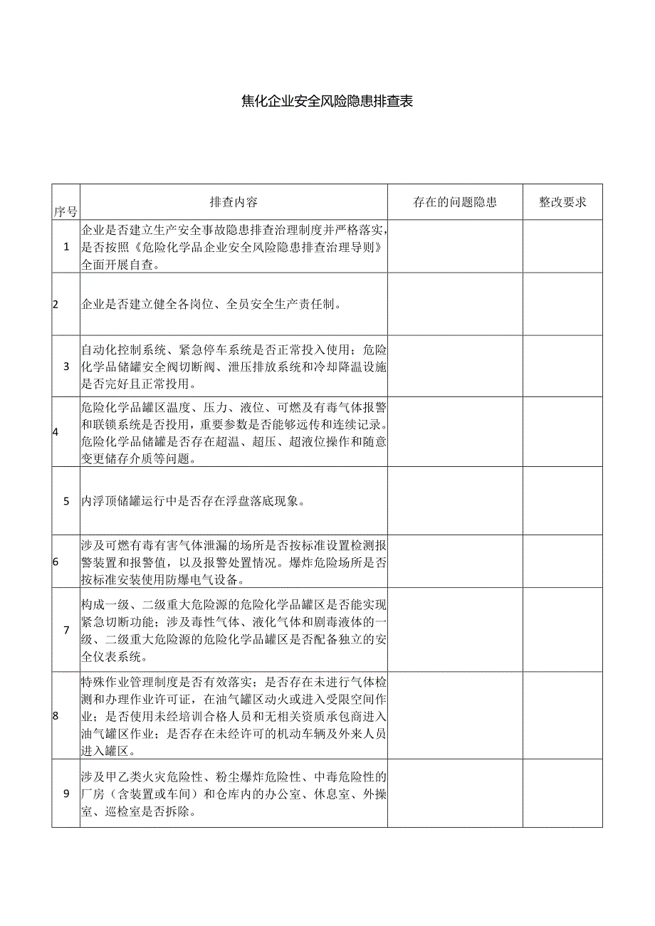 焦化企业安全风险隐患排查表.docx_第1页