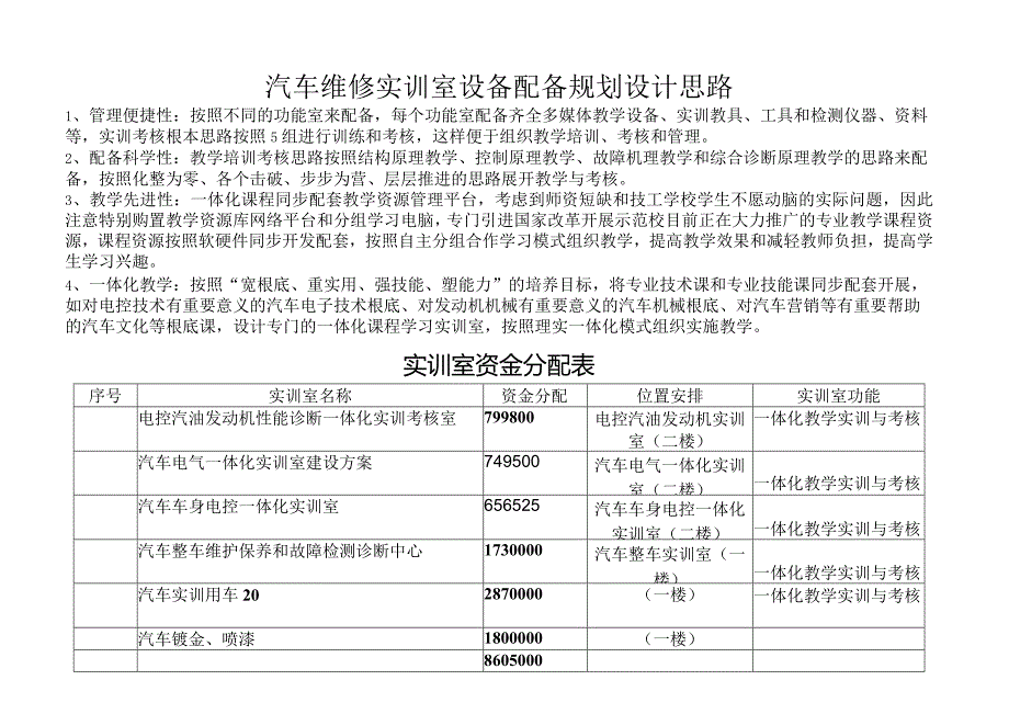 汽车维修实训室建设方案.docx_第2页