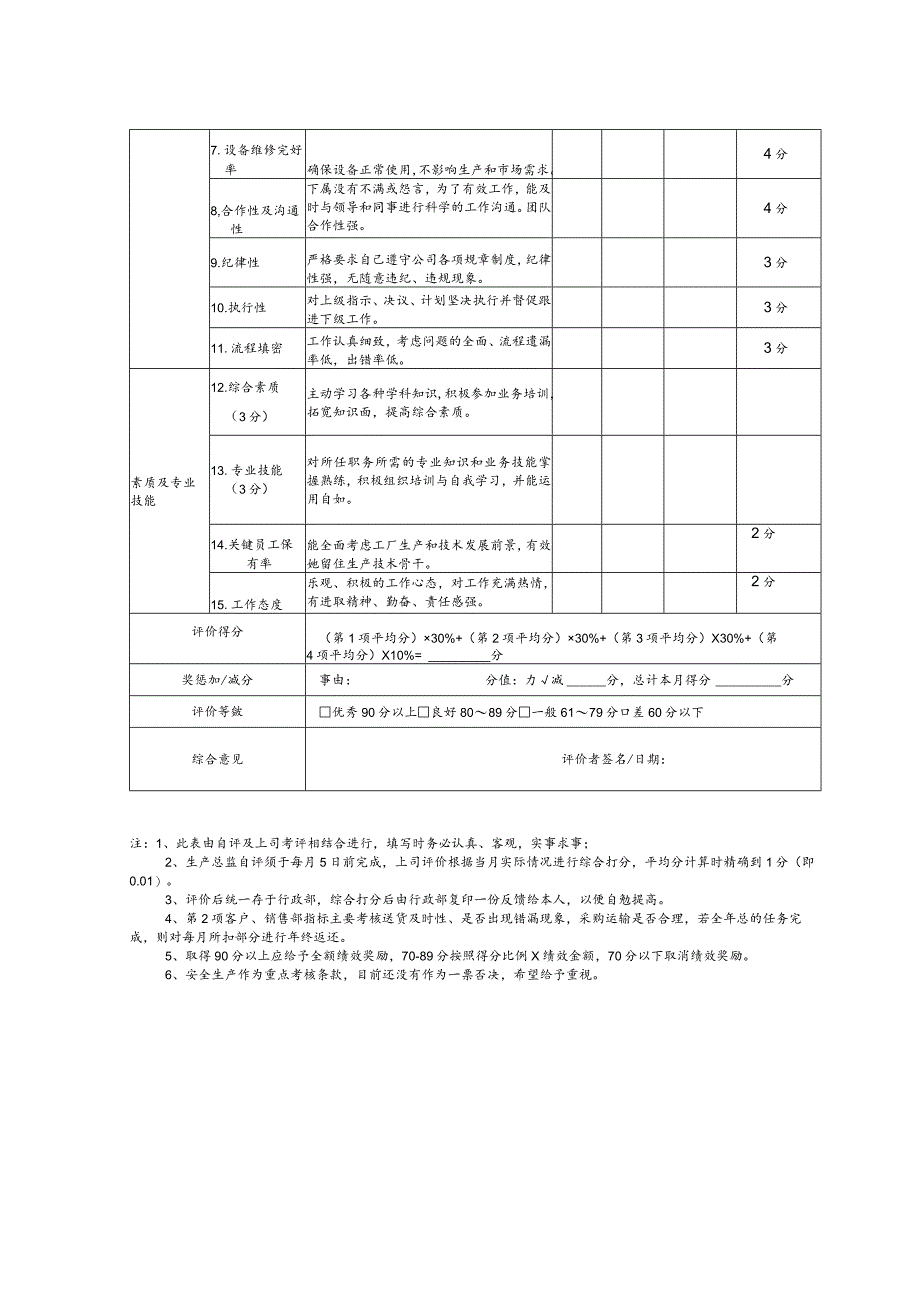 生产总监绩效考核表.docx_第3页