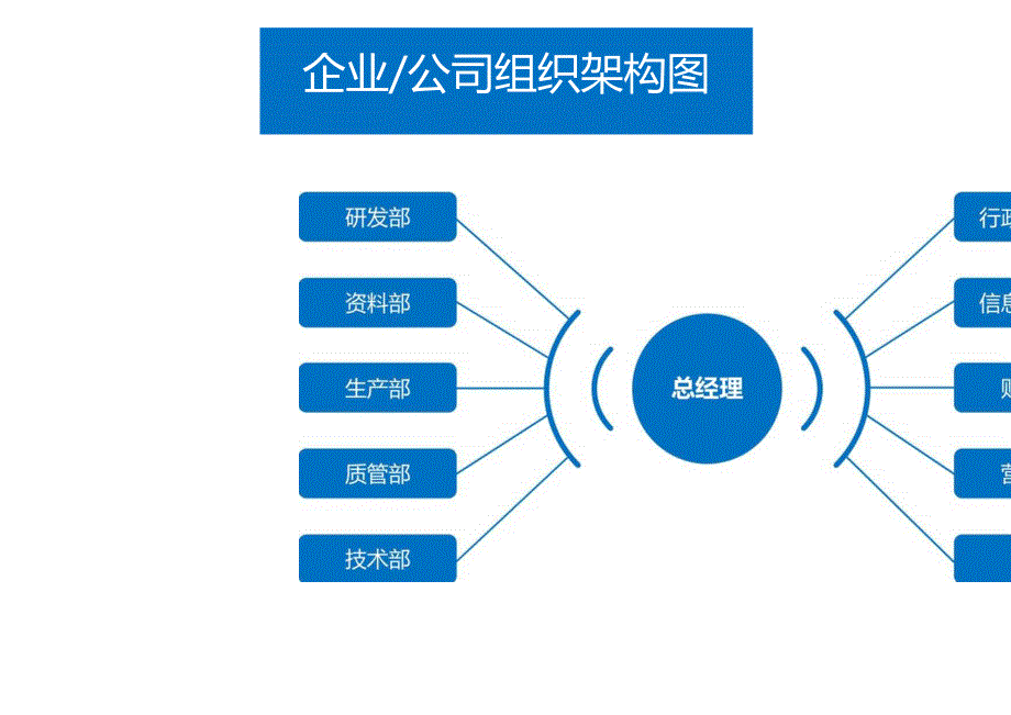 组织架构图(企业公司行政人事管理)模板.docx_第1页