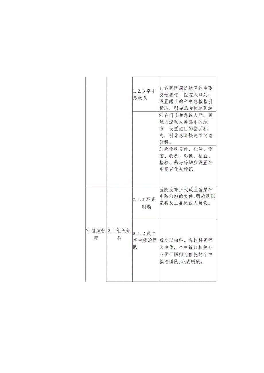 湖北省脑卒中创建自评表空2023年.docx_第3页