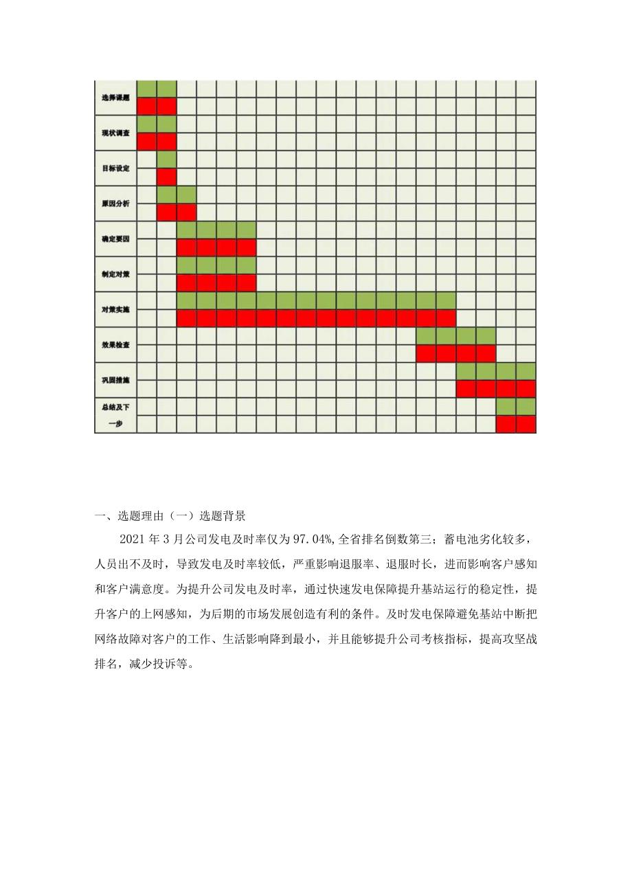 提升基站发电及时率QC报告.docx_第3页