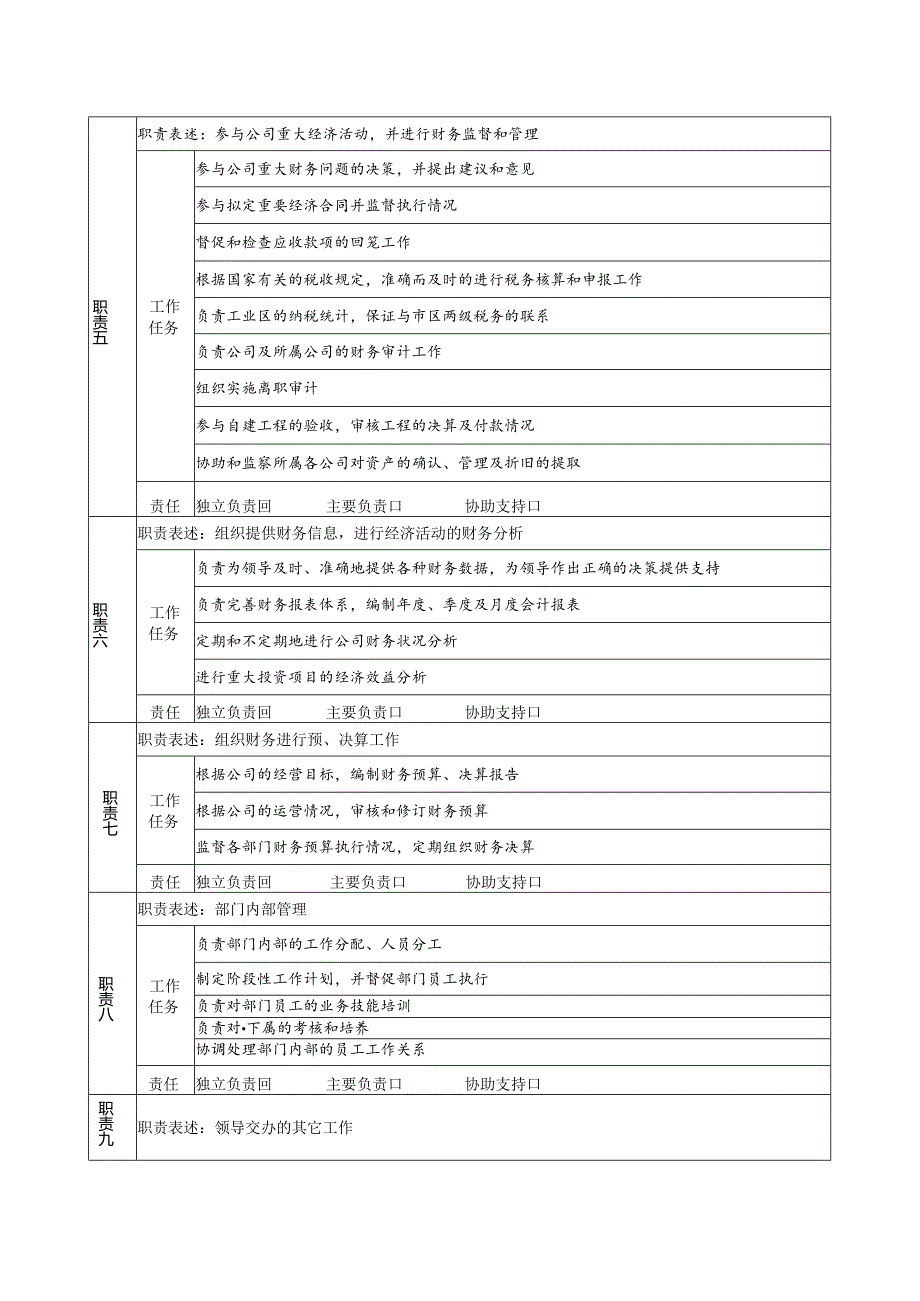 计划财务部长岗位说明书.docx_第2页